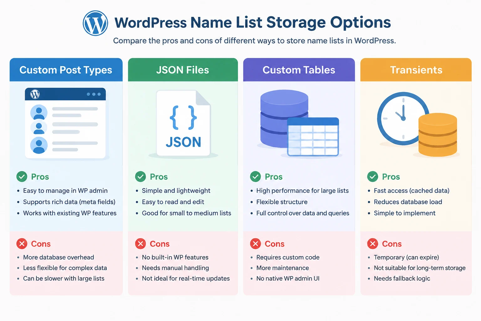 AI-generated illustration; not taken on location · Simple diagram showing four storage icons with pros and cons listed.